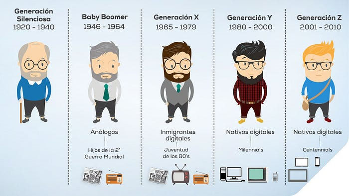 Las generaciones y sus características digitales